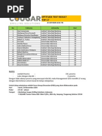 (Cougar Drilling) Pengumuman Aptitude Test ITB