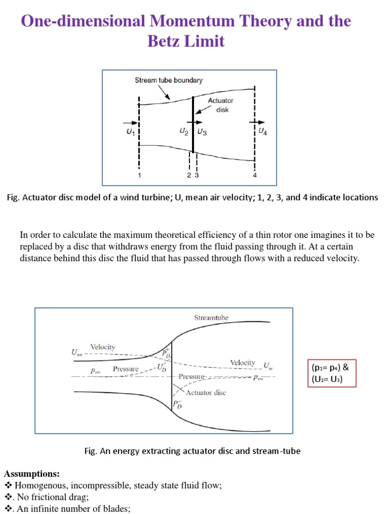 Blade Element Momentum Theory Turbine Mechanics