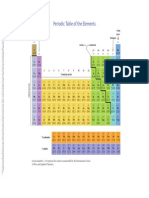 Periodic Table 