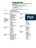 Struktur Organisasi DPDes BKPRMI Bontosunggu