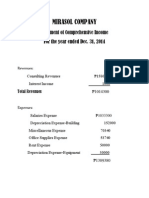 Mirasol Company: Statement of Comprehensive Income For The Year Ended Dec. 31, 2014