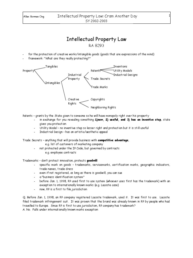 Intellectual Property Law Overview | PDF | Fair Use | Copyright