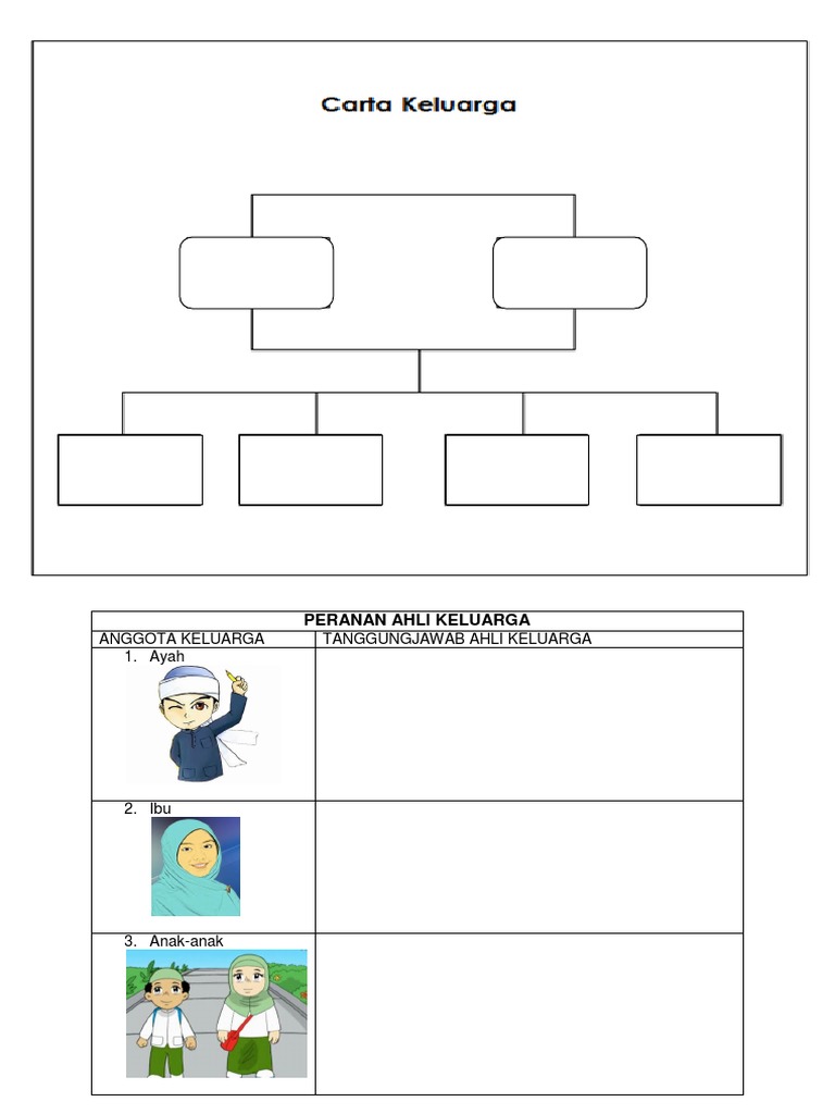 Peranan Ahli Keluarga Pdf