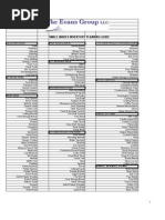 Download Copy of Smallwares Requirements by mary34d SN2472704 doc pdf