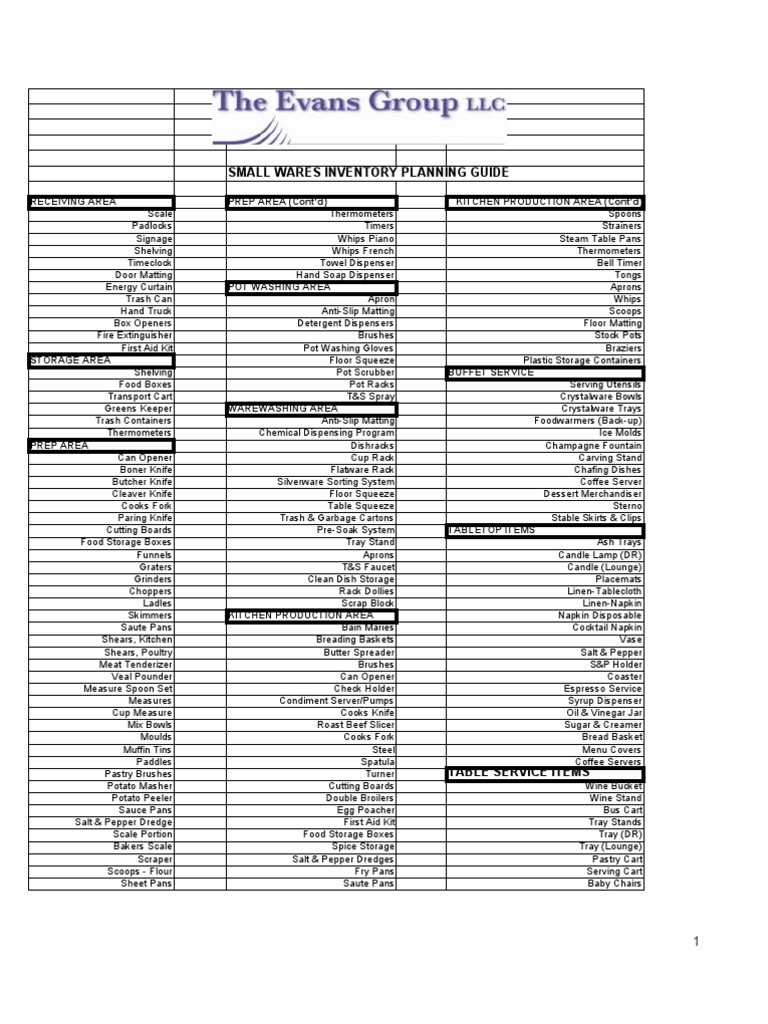 Smallwares Inventory Planning Guide | PDF | Tableware | Cookware And ...
