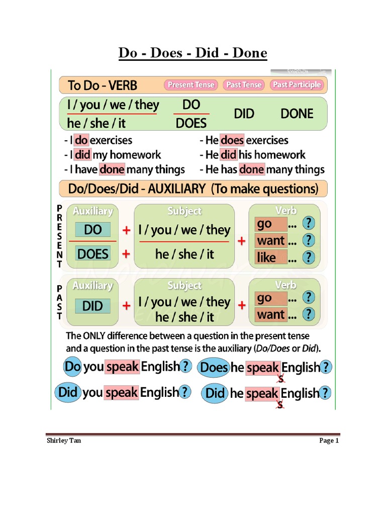 Do Does Did Done Pdf Verb Grammatical Tense