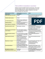 Middot and Mitzvot Chart