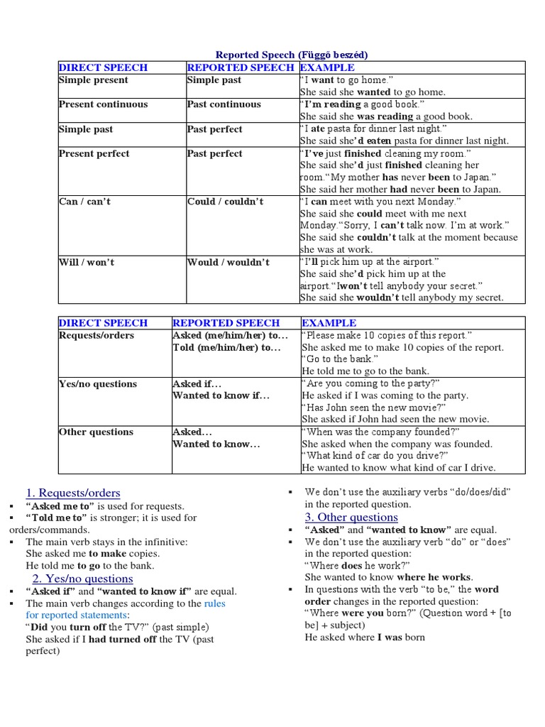 Reported Speech Guide for Learners | PDF