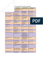 Download Daftar Perusahaan Provinsi Lampung by Agustina Dwi Iswahyuni SN247276989 doc pdf