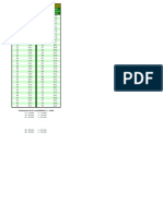 Tablas LF, BPD, CRL