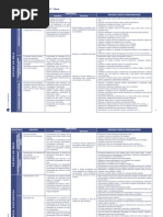 Planificação Anual 2.º Ano