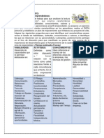 Proyecto Vida Matriz Dofa