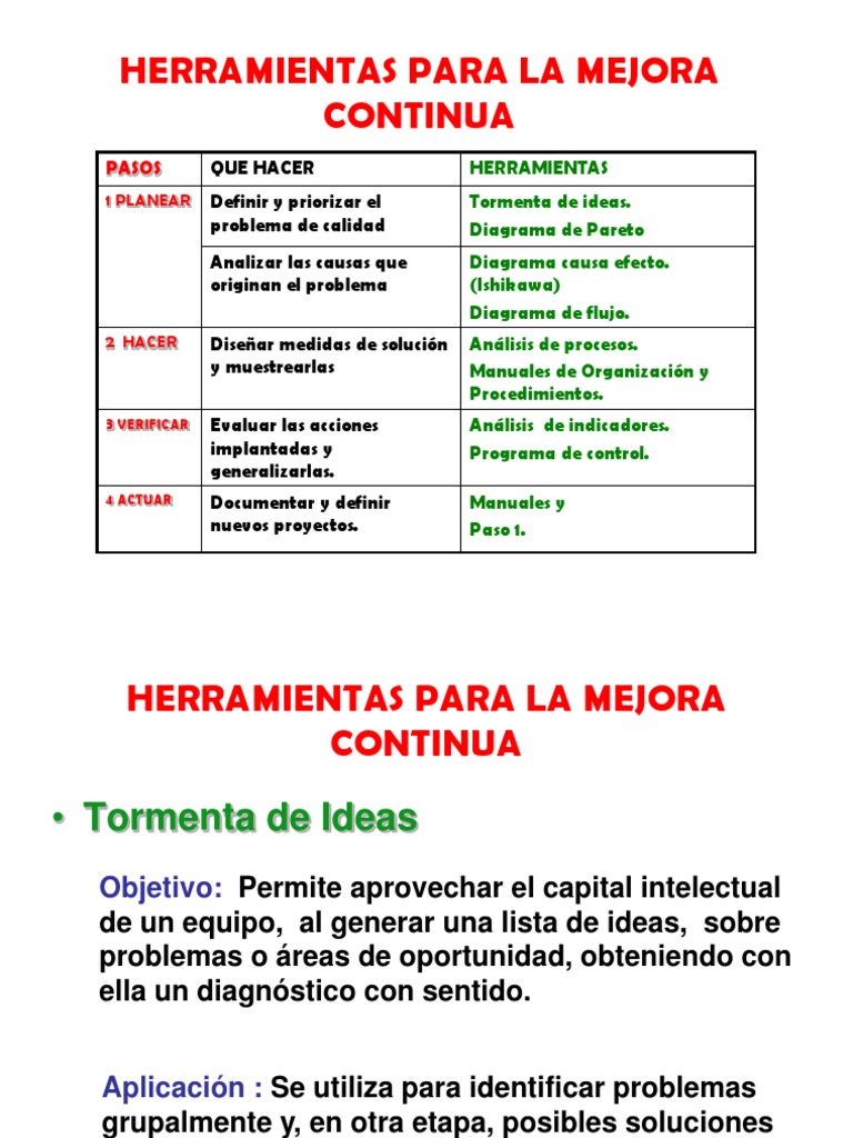 Herramientas para la Mejora Continua | PDF | Lluvia de ideas | Calidad ...
