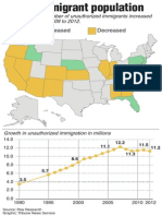 Illegal immigration population