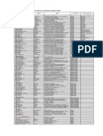 Download data agen lpg pertamina wilayah pekalonganxls by Muhammad Revaldi Akbar SN247433812 doc pdf