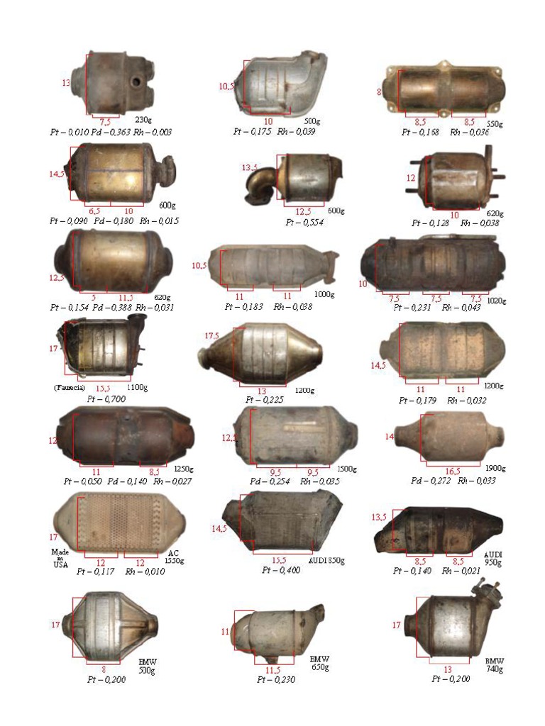 Catalytic Converter Scrap Price >> Catalogue Pgm Content 1 Of Catalytic Converters Catalytic Converter Scrap Price >> Catalogue Pgm Content 1 Of Catalytic Converters