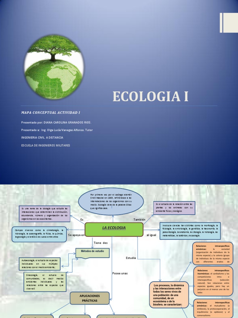 Mapa Conceptual de Ecología y Ecosistemas | PDF | Ecosistema | Biología