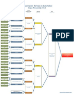 Programación Torneo Babyfútbol Semifinales 2014