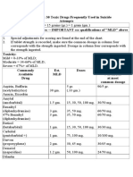 Toxicity Chart