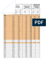 2014 Idaho Precinct Vote Chart