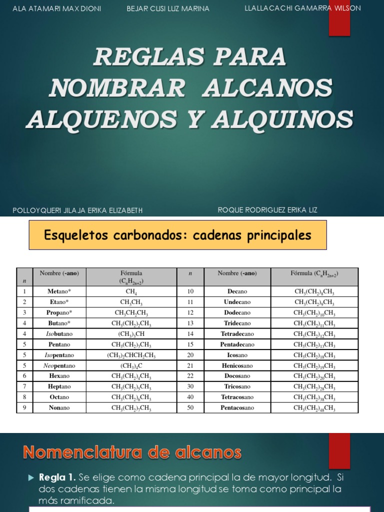 Reglas para Nombrar Alcanos Alquenos y