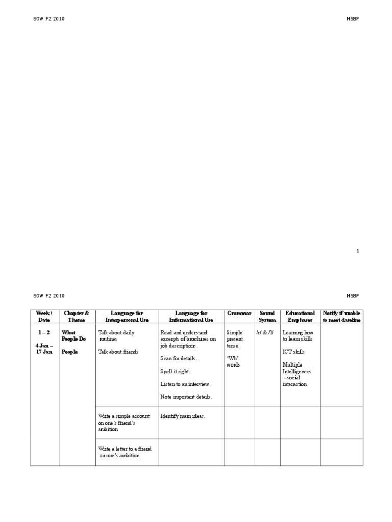 SOW F2 2010 Language Curriculum Guide | PDF | Educational Technology ...