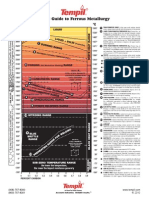 Basic Guide to Ferrous Metallurgy