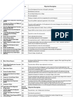 S.N o Rural Development Programme Year Objective/Description