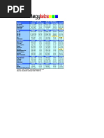 Download Facebook Demographics and Statistics 2010 by Peter Corbett SN24763128 doc pdf