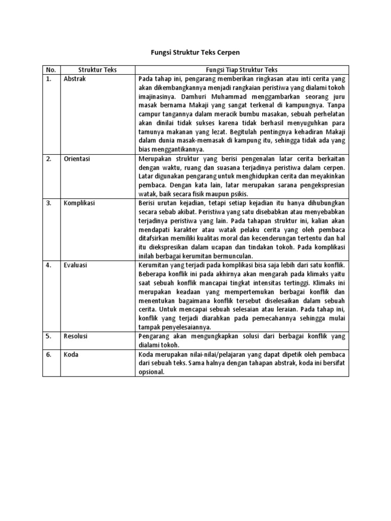 Contoh Teks Cerpen Beserta Strukturnya Berbagi Struktur