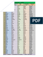 200 Irregular Verbs