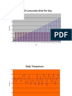 Lemonade Stand Graph