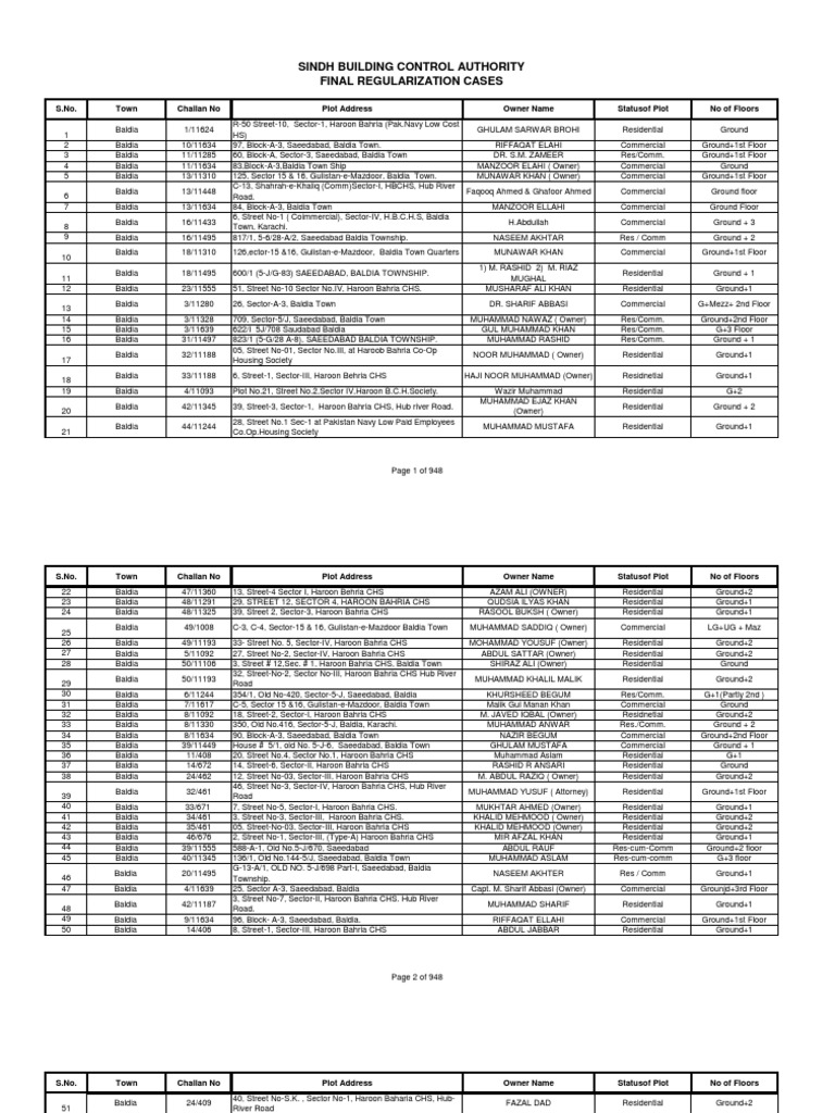 Baldia Town Plot Regularization List | PDF