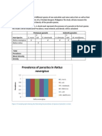 Expected Results: G. Muris E. Coli R. Intestinalis H. Diminuta S. Ratti M. Miniliformis Rattus Novergicus Rattus Rattus