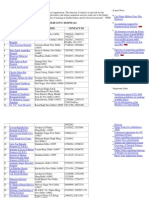 Delhi Govt Hospital List PDF