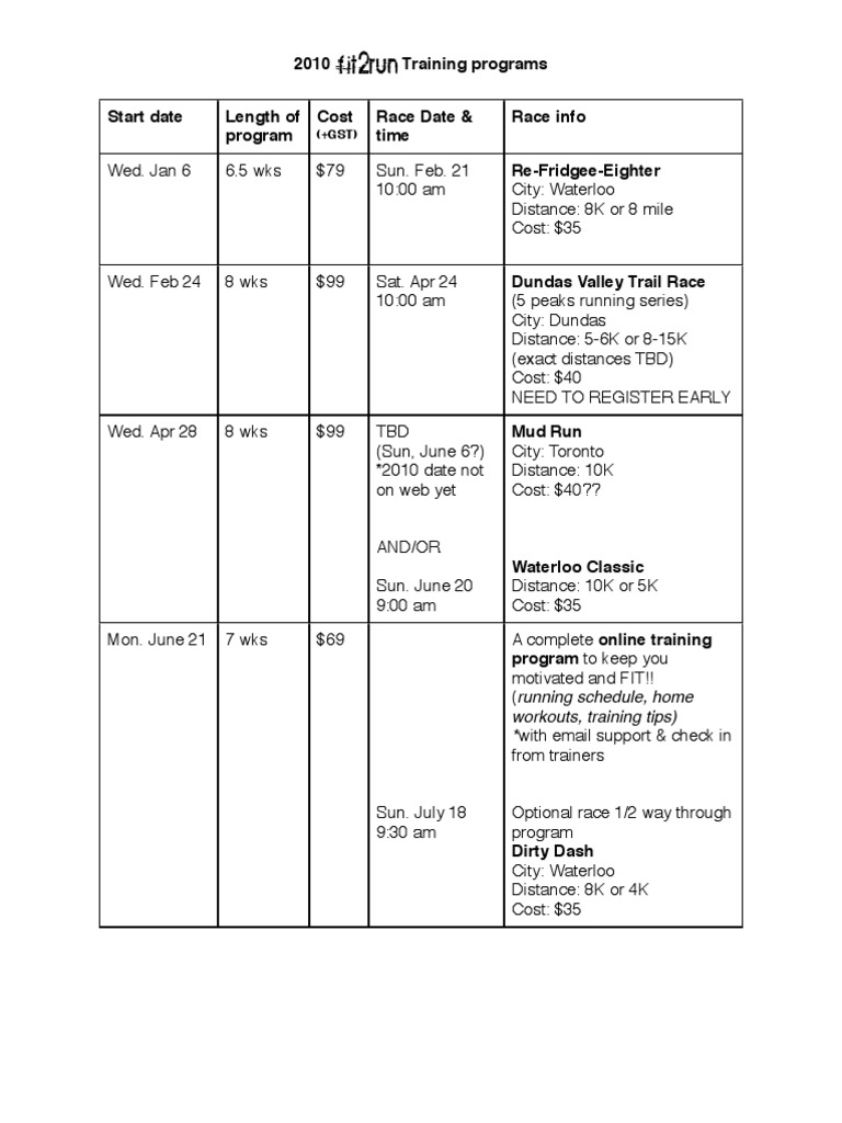 2010 Fit2run Training Programs | PDF | Sports