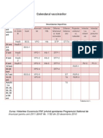 Calendarul Vaccinarilor