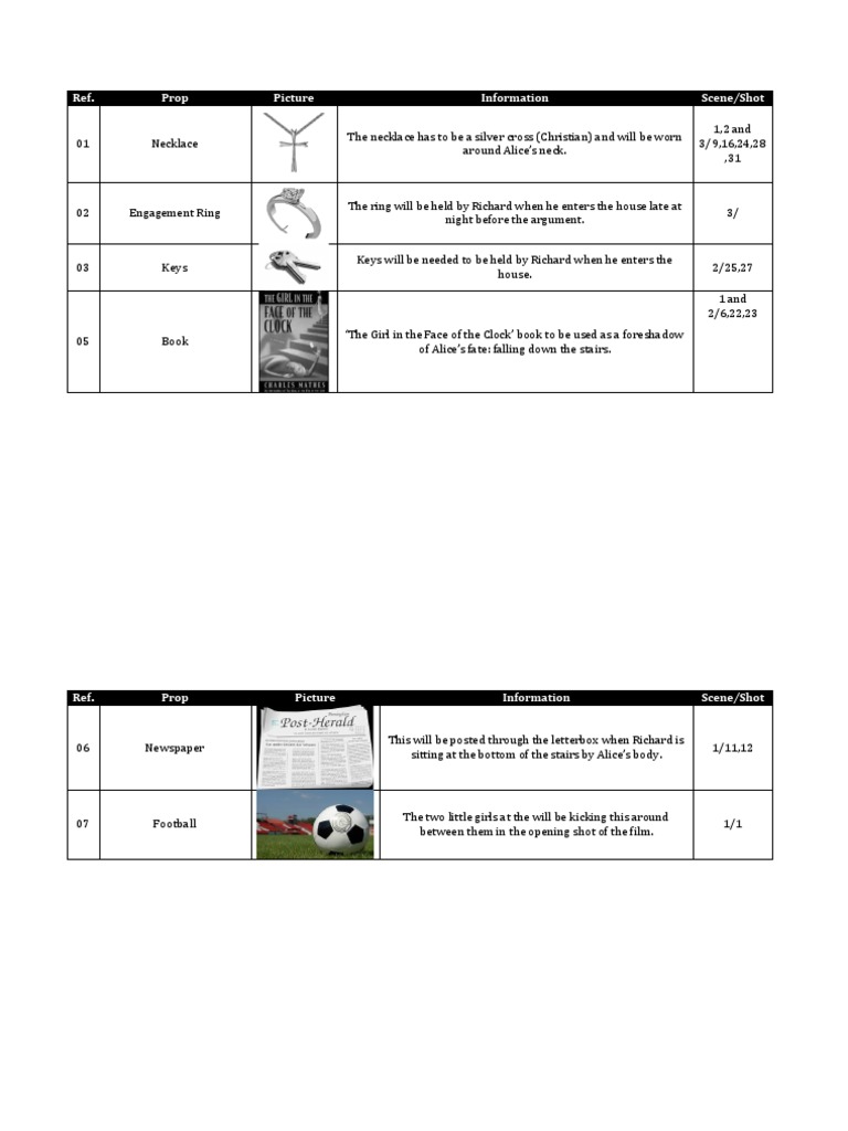 Formal Prop Plot | PDF