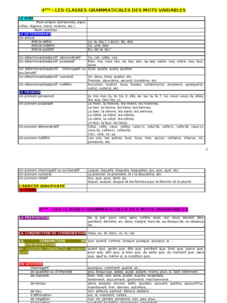 Exercice En Ligne Classe Grammaticale 4° Grammaire - Classes Grammaticales | PDF | Clause | Pronom