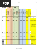 Oct FTE Adjustment Matrix V3 20141015