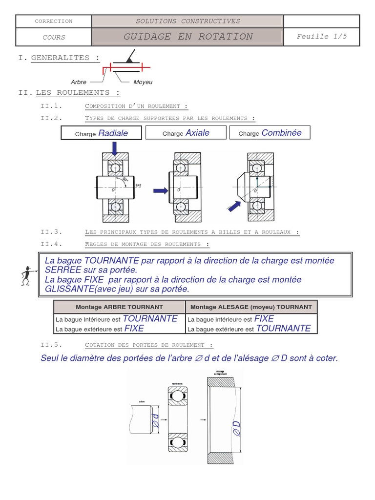 Roulements et Guidage en Rotation | PDF | Ingénierie de produits ...