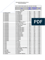 Horarios de Recoleccion Domiciliaria MML Tarde