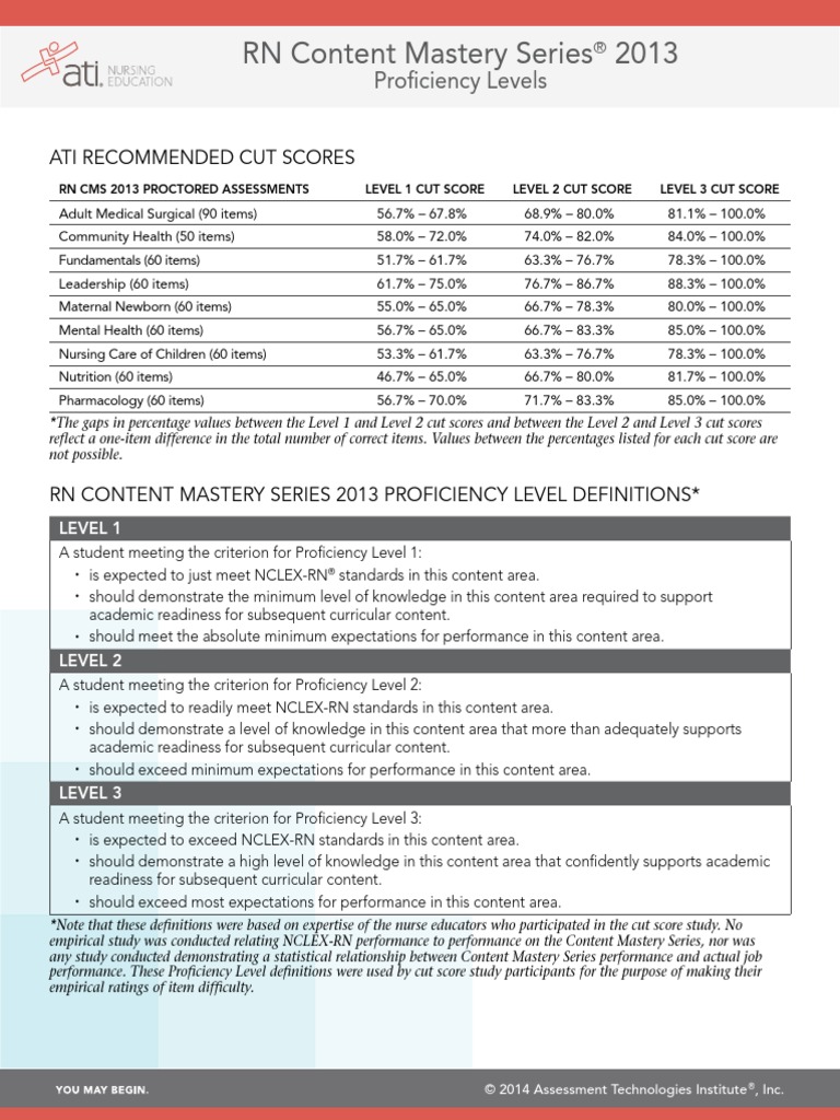 2013 Ati Cut Offs Pdf National Council Licensure Examination Curriculum
