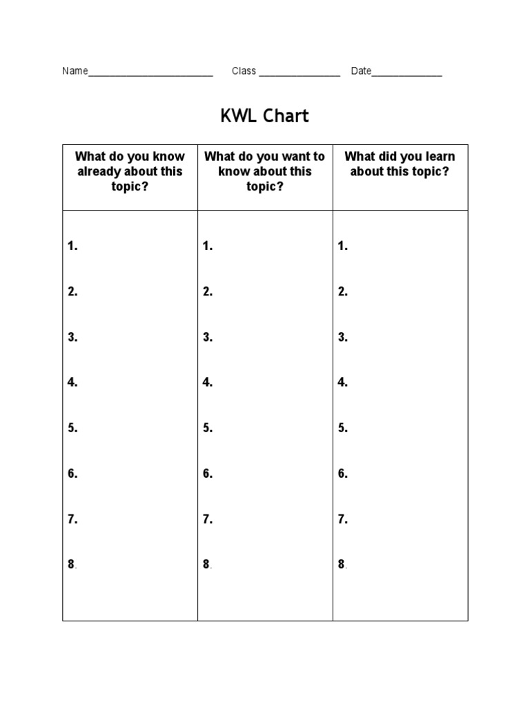 KWL Chart for Apprenticeships | PDF | Teaching | Learning