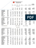 The Philippine Stock Exchange, Inc Daily Quotations Report November 03, 2014