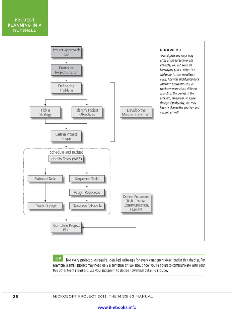 OEM Microsoft Project 2013: The Missing Manual