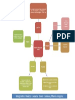 Mapa Interdisciplinareidad