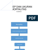 Konsep Dan Ukuran Mortalitas