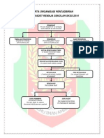 Carta Organisasi Pentadbiran Krs