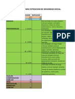 Porcentajes Seguridad Social